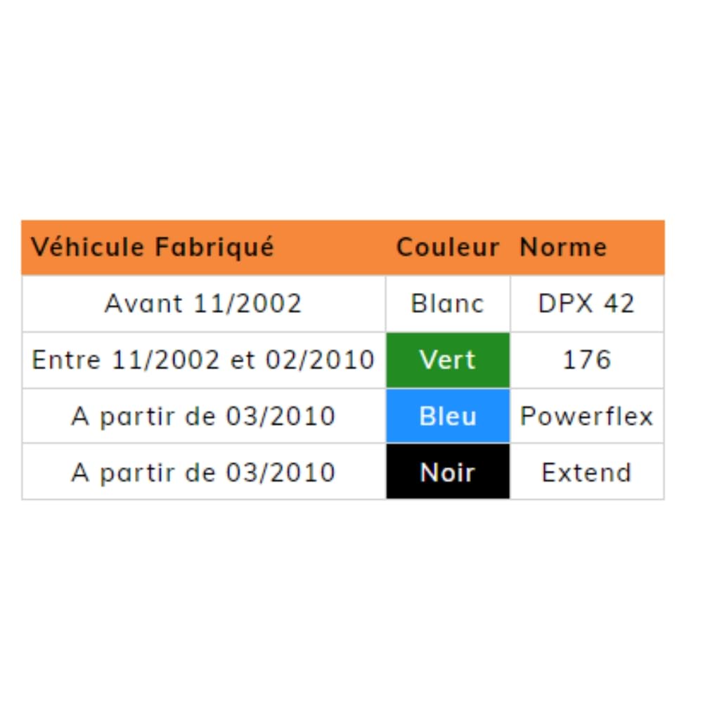 Shop-Story First FAP cérine universelle 1L diesel kit remplissage