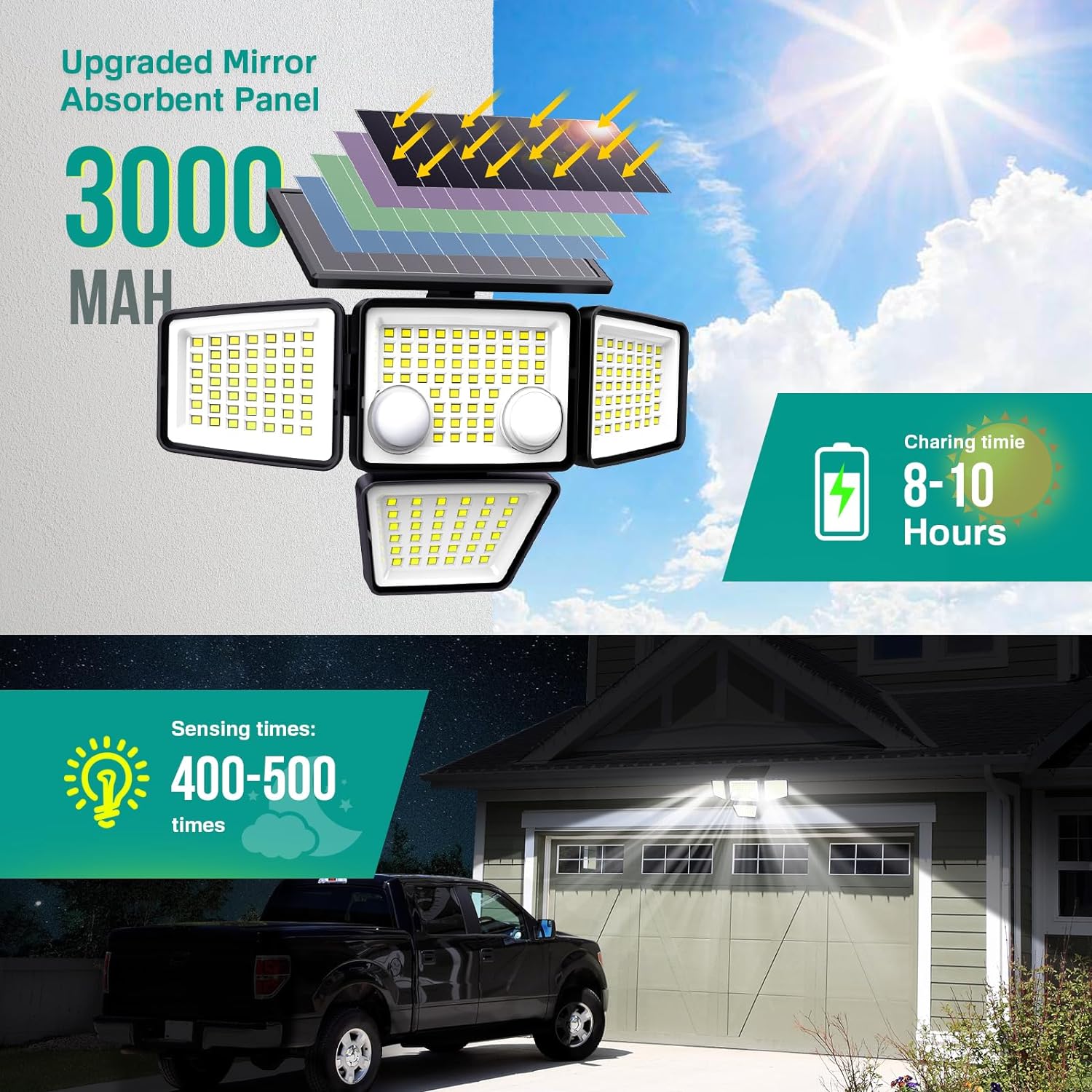 Red Deco Fairview lot 2 spots solaires 4 têtes détecteur