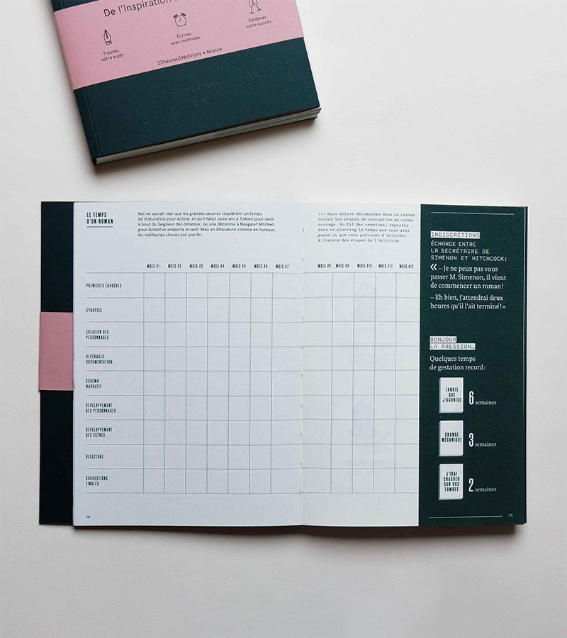 L'avant gardiste Carnet pour un Roman carnet écriture made in France