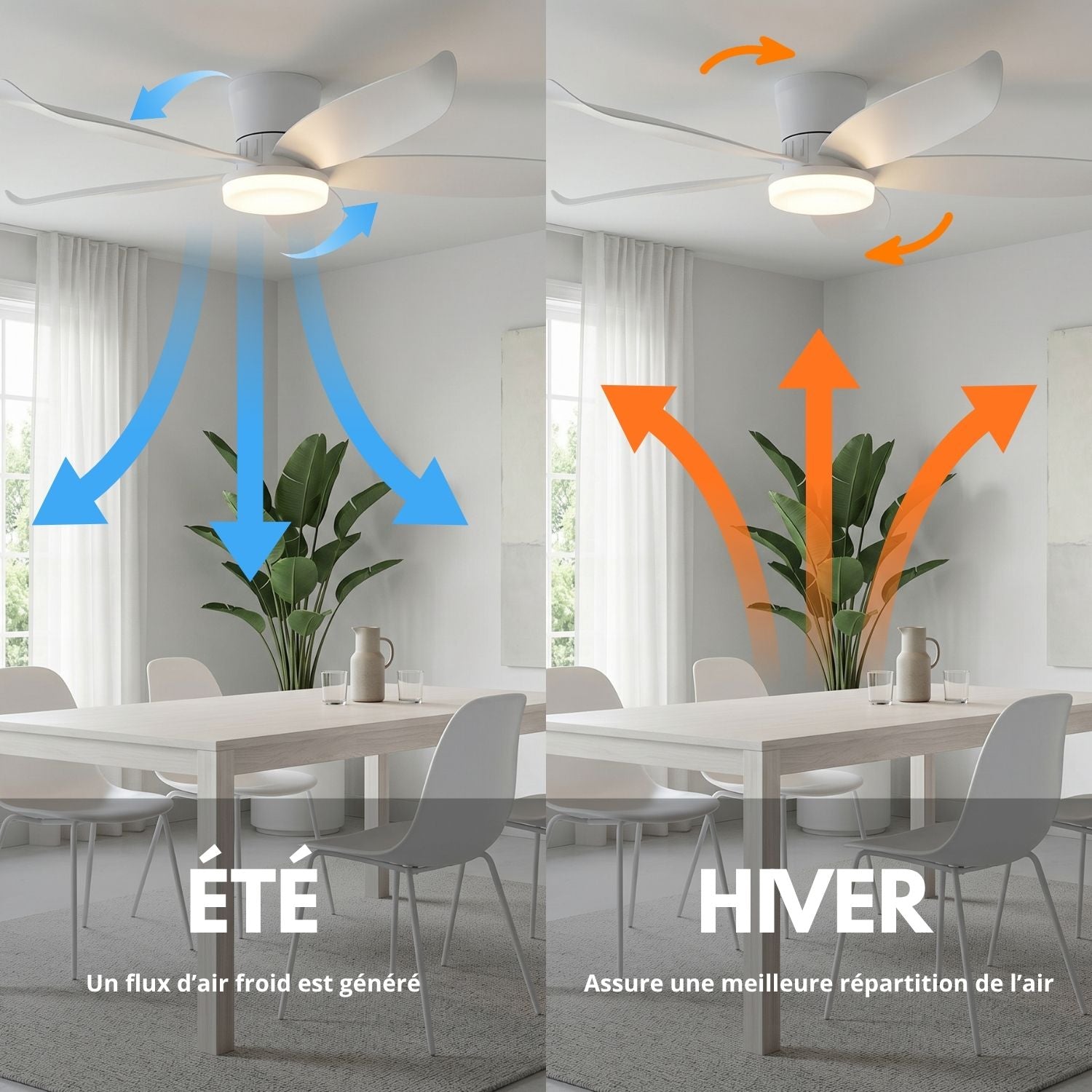 Red Deco Calyro ventilateur plafond LED 107cm blanc