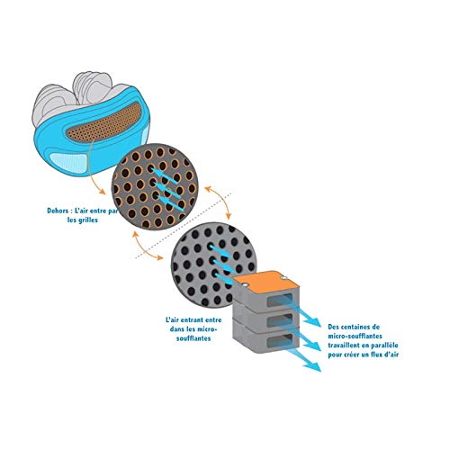 Shop-Story filtre nasal anti-ronflement bleu sommeil
