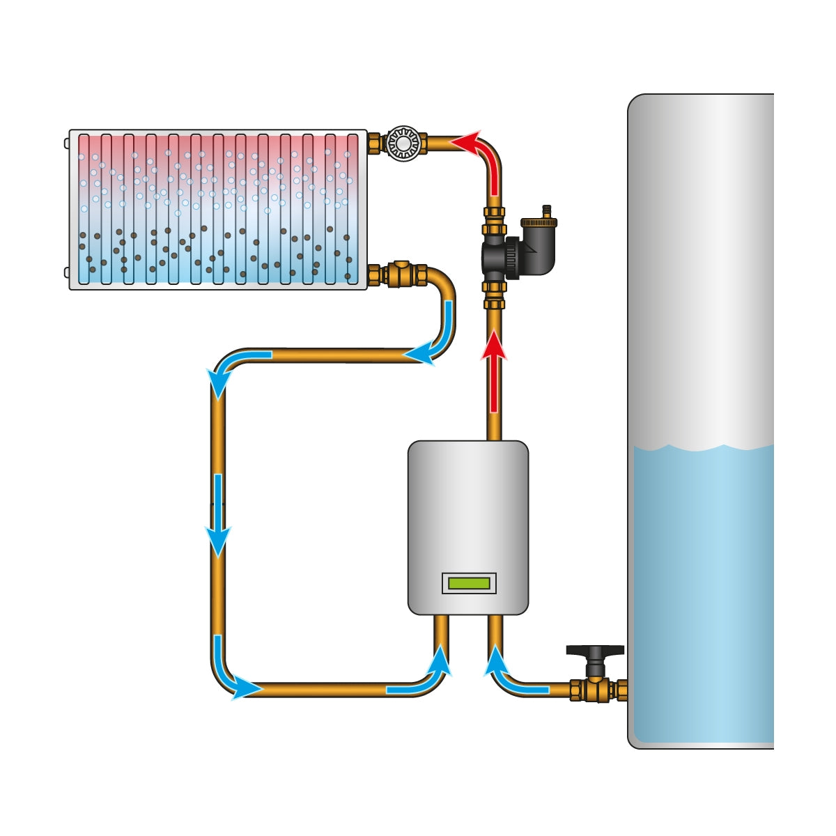 ECD Germany LuxeBath séparateur d'air chauffage auto